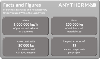 NEW REFERENCE LIST AVAILABLE
